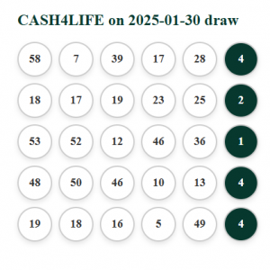 Cash 4 life 2% share of the prize if any of the 5 tickets wins 30/01/2025