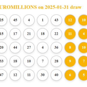 Euromillions 2% share of the prize if any of the 5 tickets wins 31/01/2025