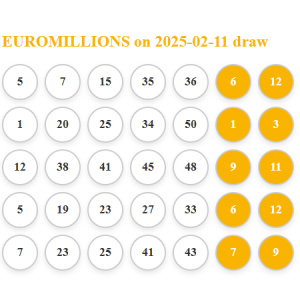 Euromillions 2% share of the prize if any of the 5 tickets wins 11/02/2025