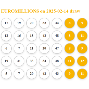 Euromillions 2% share of the prize if any of the 5 tickets wins 14/02/2025