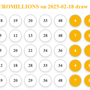 Euromillions 2% share of the prize if any of the 5 tickets wins 18/02/2025
