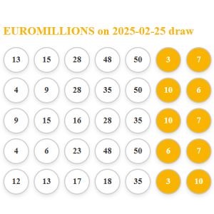 Euromillions 2% share of the prize if any of the 5 tickets wins 25/02/2025