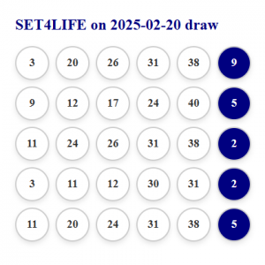 Set 4 life 2% share of the prize if any of the 5 tickets wins 20/02/2025