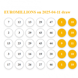 Euromillions 2% share of the prize if any of the 5 tickets wins 08/04/2025